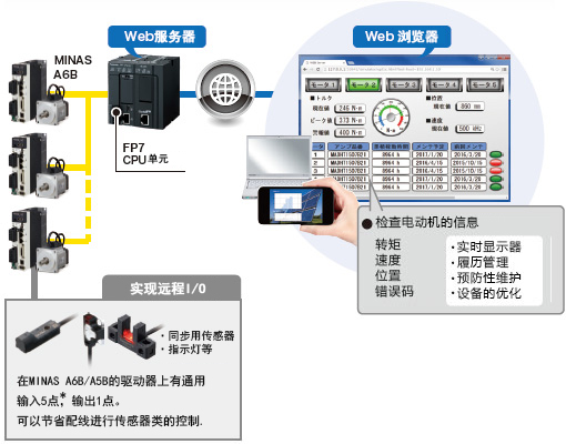 一眼就可確認入光位置的光軸對齊指示燈