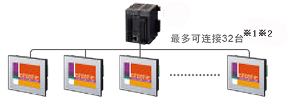 GTリンク機能