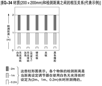 不易受顏色或背景物體的影響