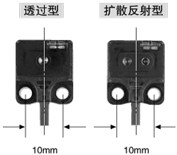 統一的尺寸