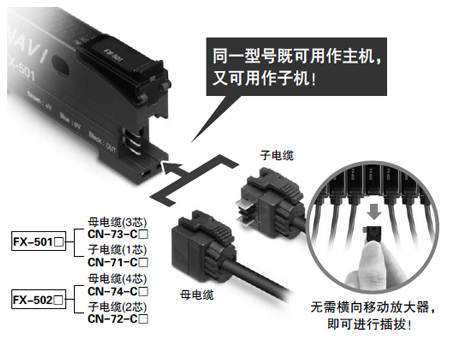 無主機(jī)、子機(jī)之分