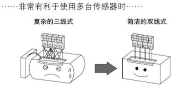 減少配線工時