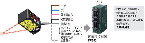 配備0～5V的模擬電壓輸出