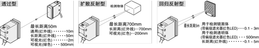 通用型/RX