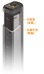 追求輕量的[樹脂機身]和提高堅固性的[金屬內框架]，采用將兩者加以組合的獨特的雙重構造。