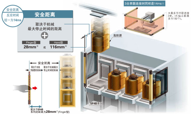 所有機型的反應時間統一為14ms、設計簡單