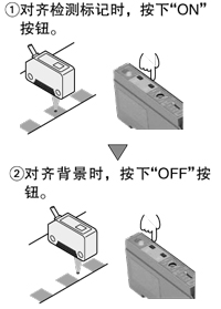 簡單的自動(dòng)靈敏度設(shè)定